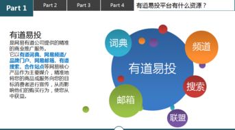 網(wǎng)易有道廣告投放 量身定制的技術(shù)推廣服務(wù)，解鎖精準(zhǔn)營(yíng)銷新勢(shì)能